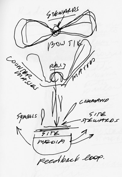PTL diagram masses 1cp 10